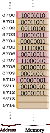 ../_images/ch1_memory_layout.png